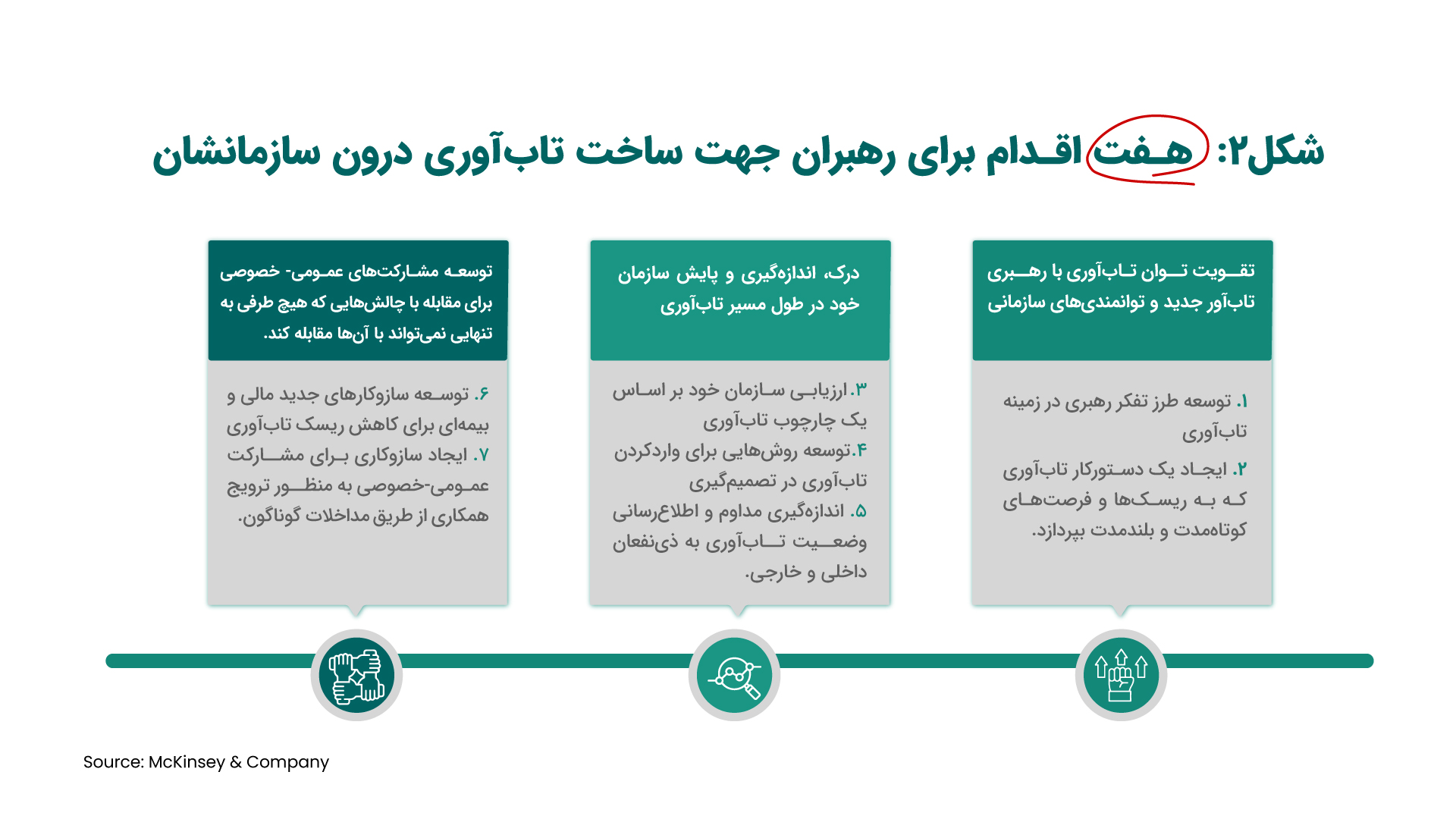 کنسرسیوم تاب آوری