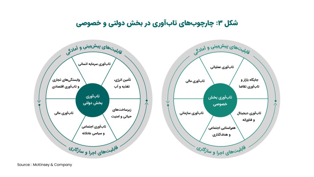 درک مفهوم تاب‌آوری